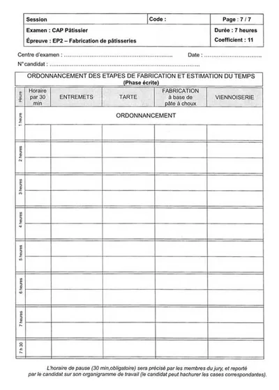 L'Ordonnancement au CAP Pâtissier