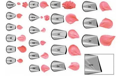 Le travail de la poche à douilles 10