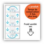15 Mythes du Cake Design français 3