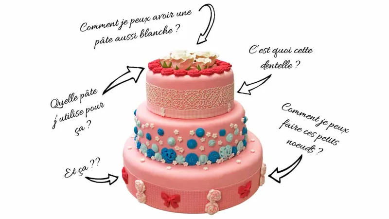 MyCake - 6 pâtes pour Cake Design à connaitre à tout prix