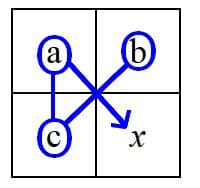 Produit en croix mathématiques