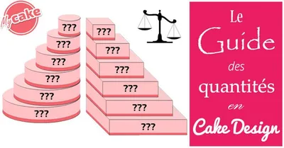 Le Guide des Quantités en Cake Design